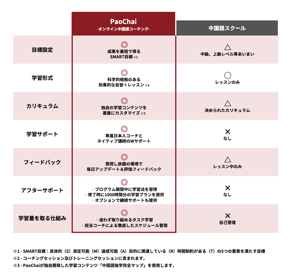 FireShot Capture 034 - PaoChaiについて｜オンライン中国語コーチング・学習ならPaoChai - paochai.jp.png